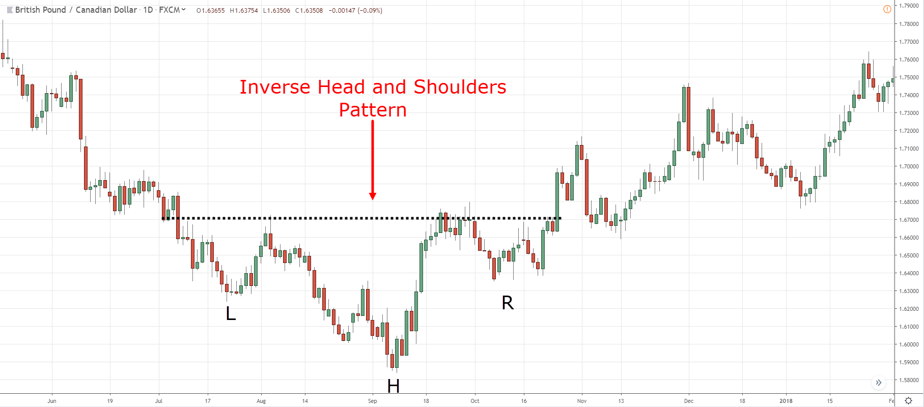 1.-Inverse-Head-and-Shoulders.png