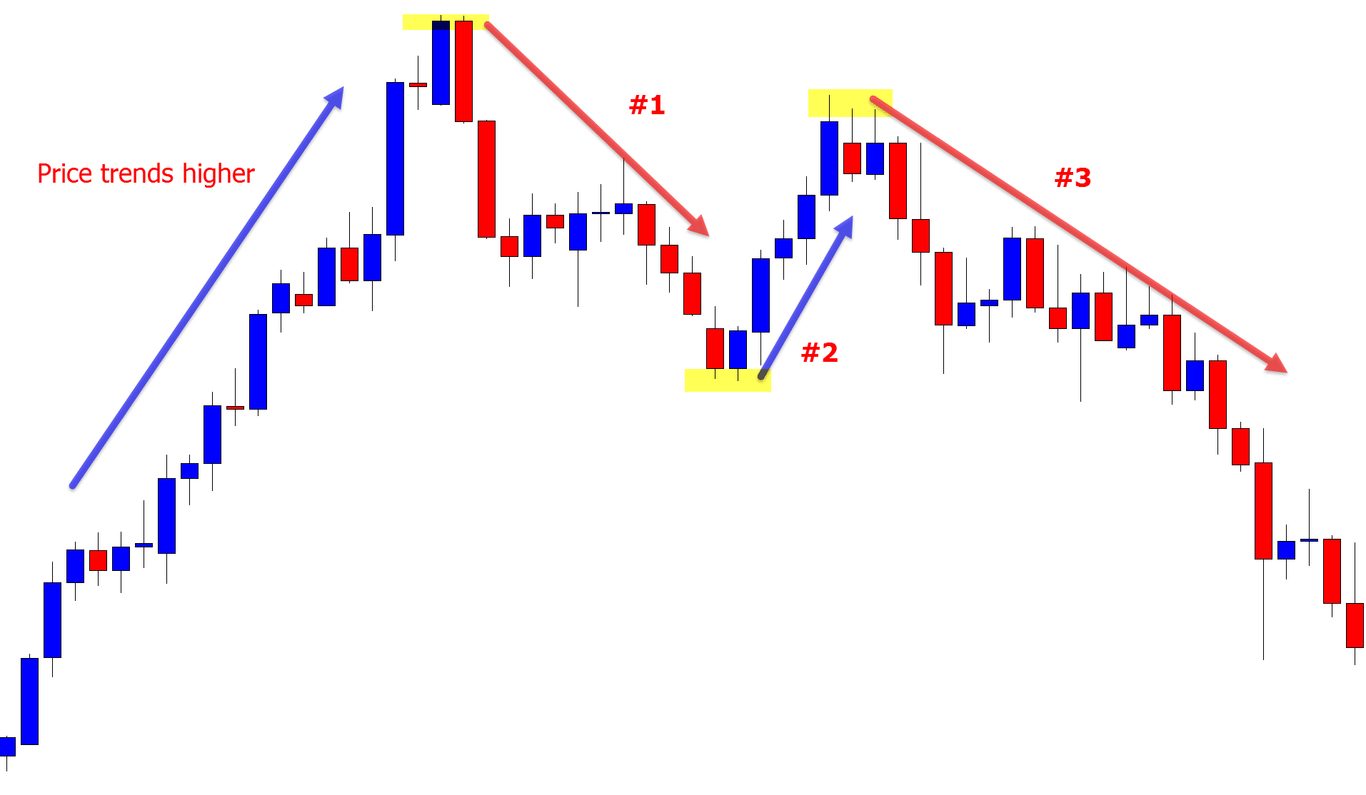 123-downtrend-example.png
