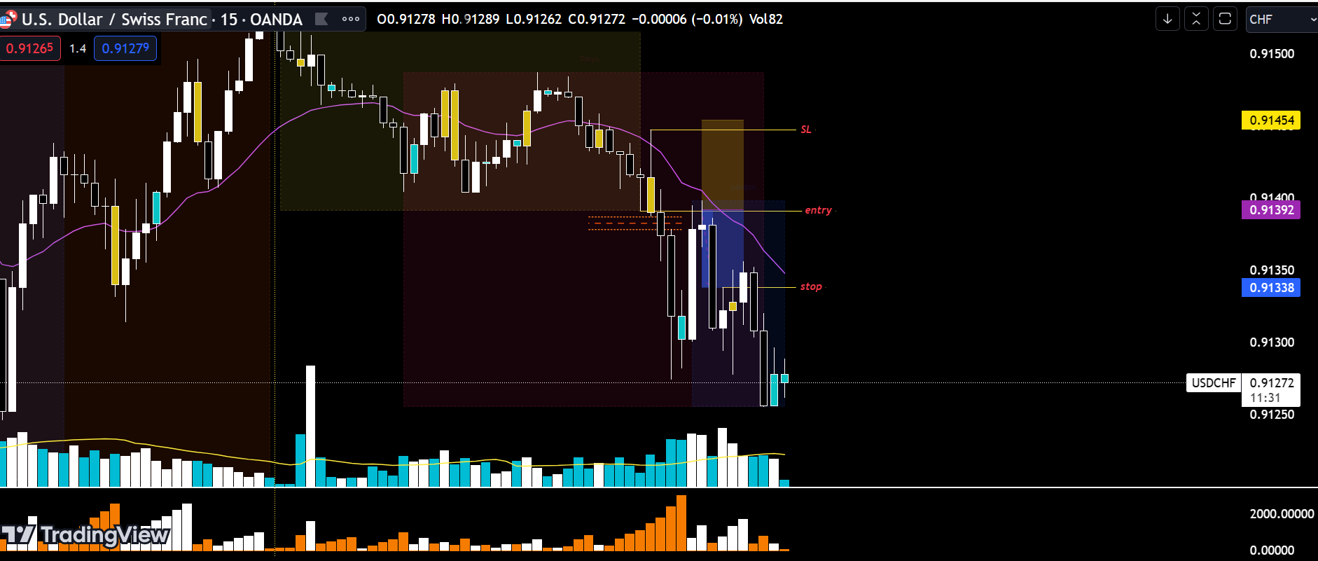 2024-04-25 USDCHF 11h10p49s.png