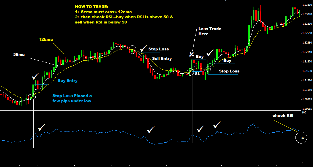 21-RSI-With-5EMA-And-12-EMA-FOREX-TRADING-STRATEGY.png
