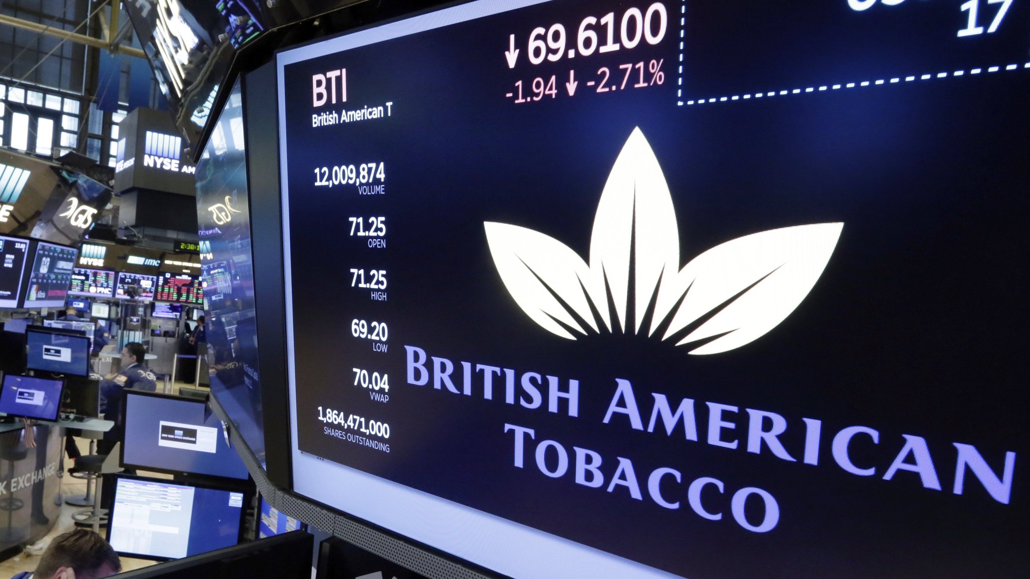 British American Tobacco Từ Góc Nhìn Phân Tích Kỹ Thuật