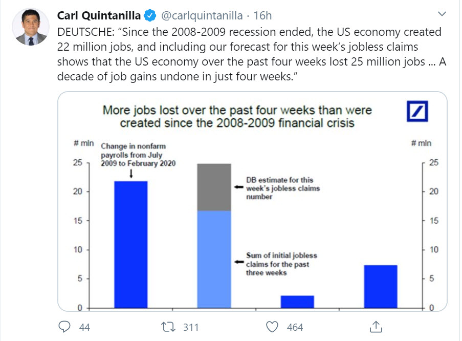 25-million-US-jobs-lost.jpg