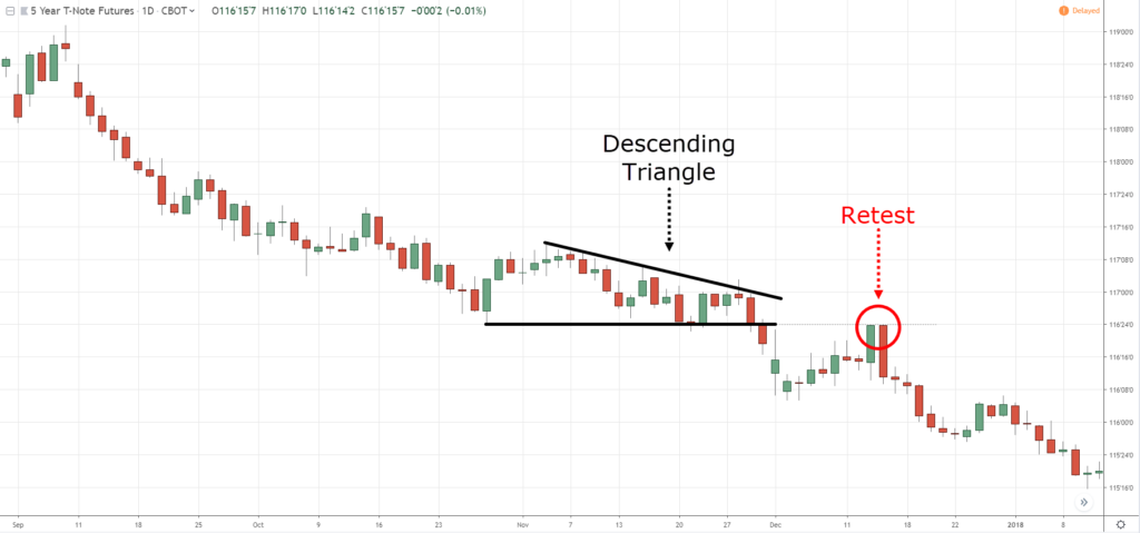 4.-Retest-of-descending-triangle-1024x479.png