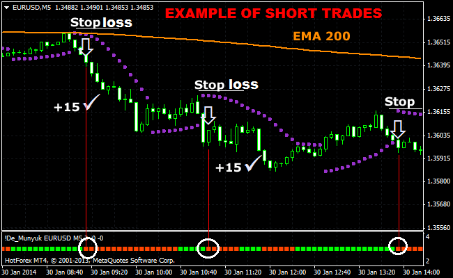 5-Minute-Forex-Scalping-Strategy-Using-Parabolic-SAR-And-200-EMA-.png