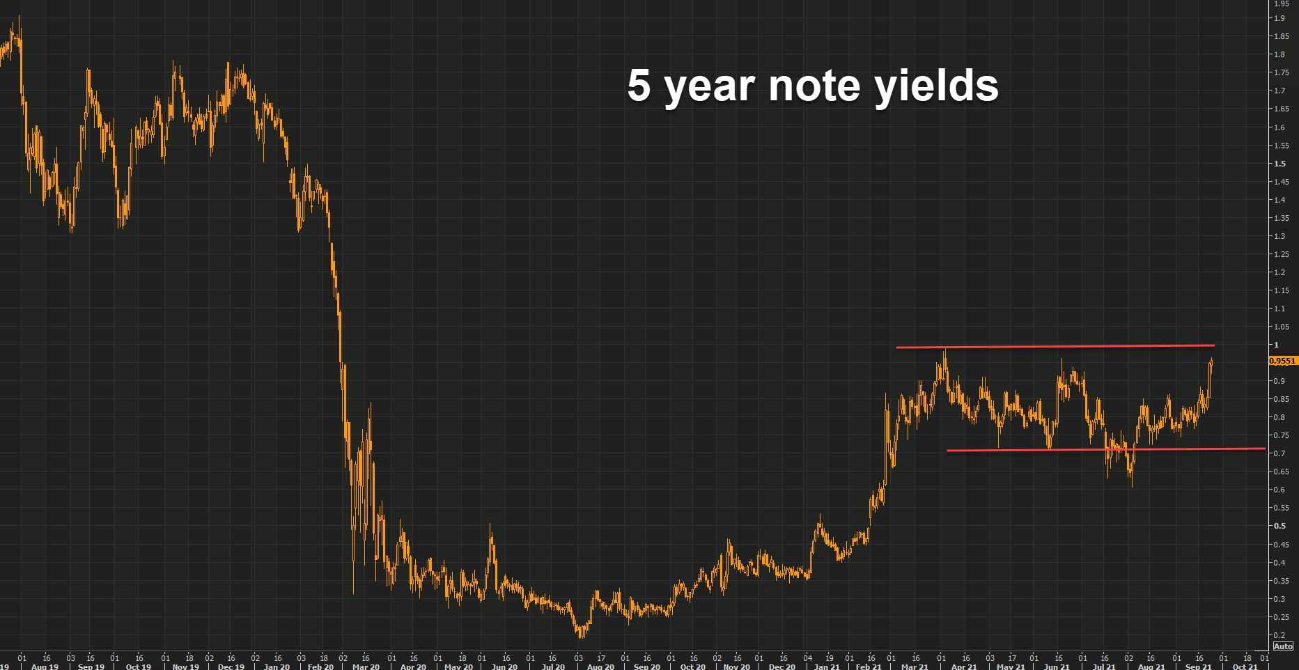 5-year-note-yields.png