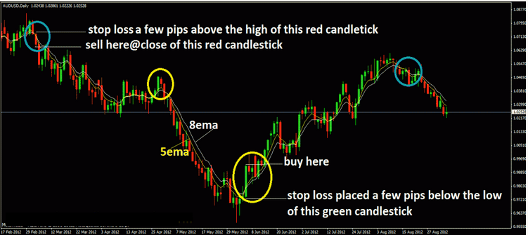 5ema-and-8ema-forex-trading-strategy.png