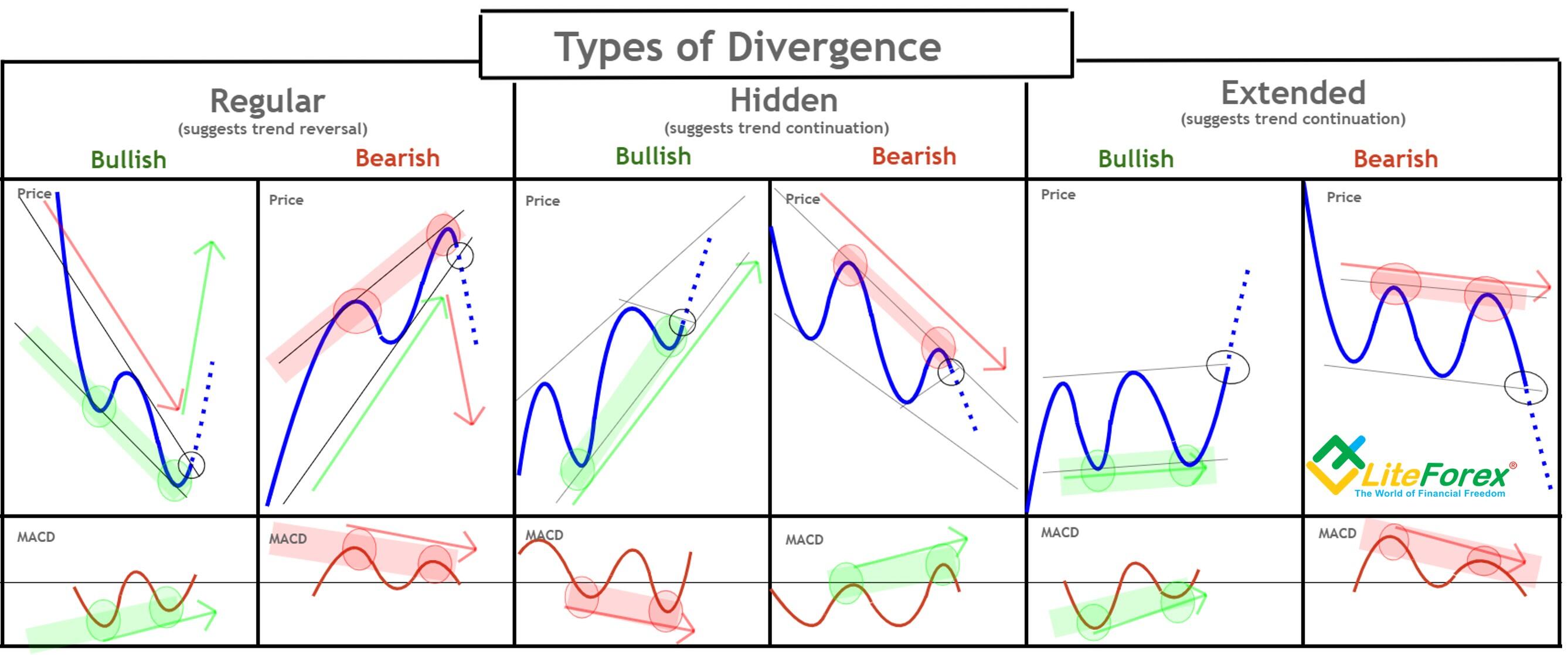 8_types-of-divergence_en[1].jpg