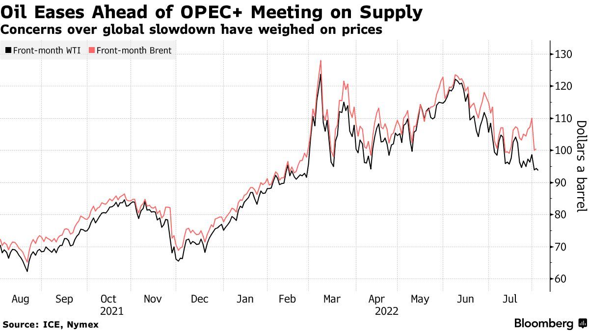 OPEC + quyết định trong giai đoạn cung - cầu mất cân bằng