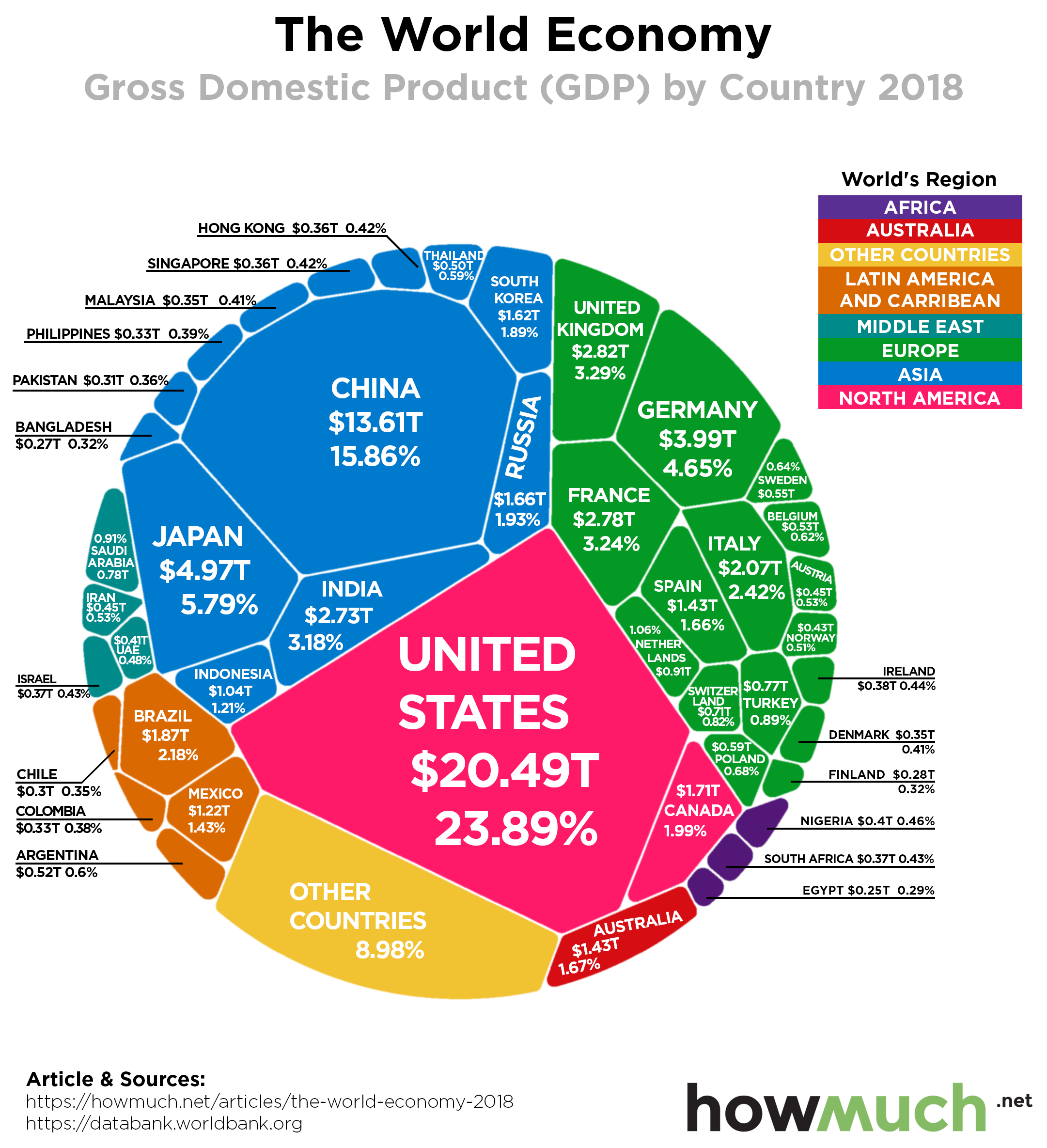 acdn.howmuch.net_articles_GDP_World_2018__81a3.png