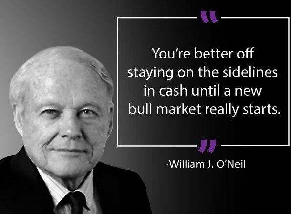 Bùng nổ theo đà: Phương pháp nhận diện đáy thị trường của William O’Neil