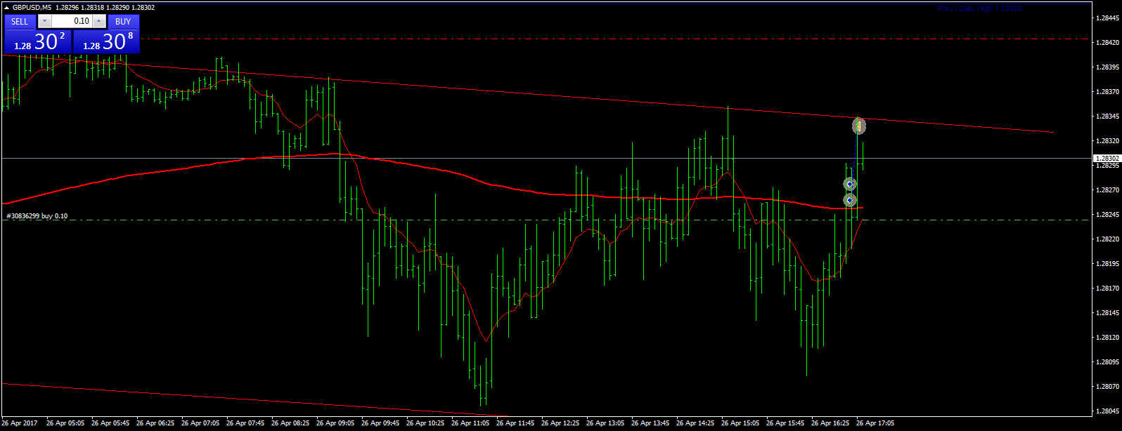 acharts.mql5.com_14_840_gbpusd_m5_pepperstone_group_limited.png