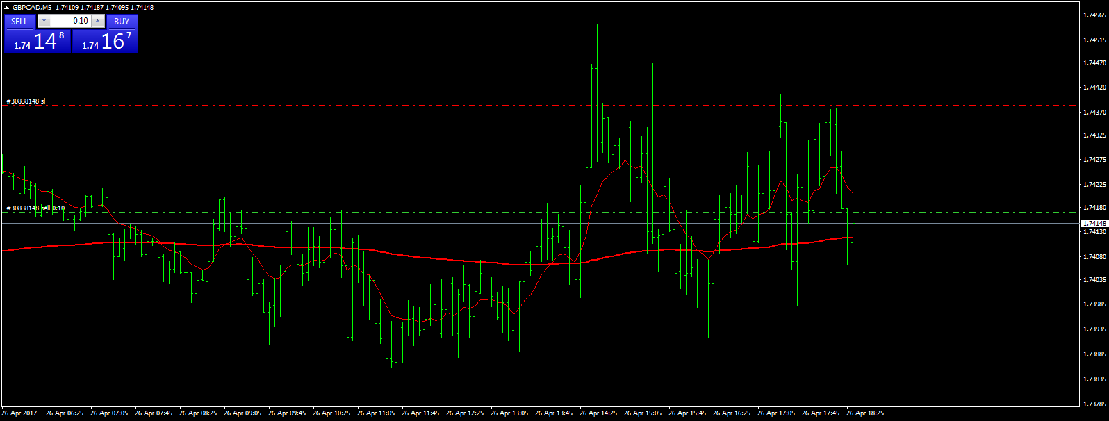 acharts.mql5.com_14_841_gbpcad_m5_pepperstone_group_limited.png