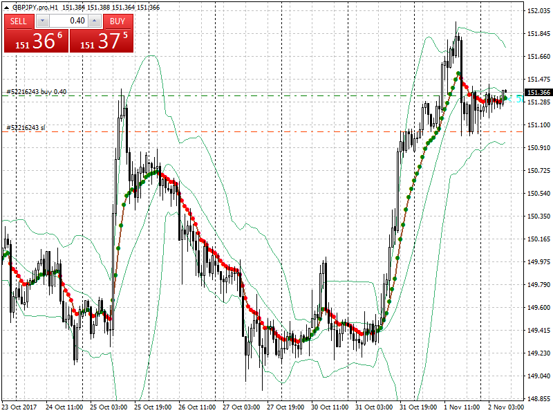 acharts.mql5.com_16_597_gbpjpy_pro_h1_axicorp_financial_services.png