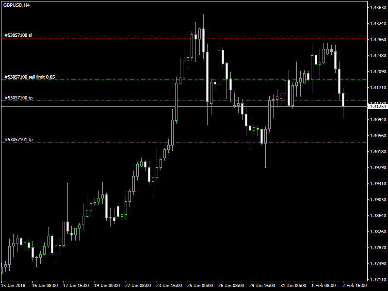 acharts.mql5.com_17_432_gbpusd_h4_axicorp_financial_services.png