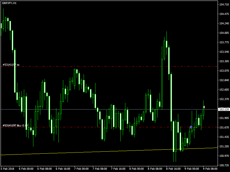 acharts.mql5.com_17_499_gbpjpy_h1_axicorp_financial_services.png