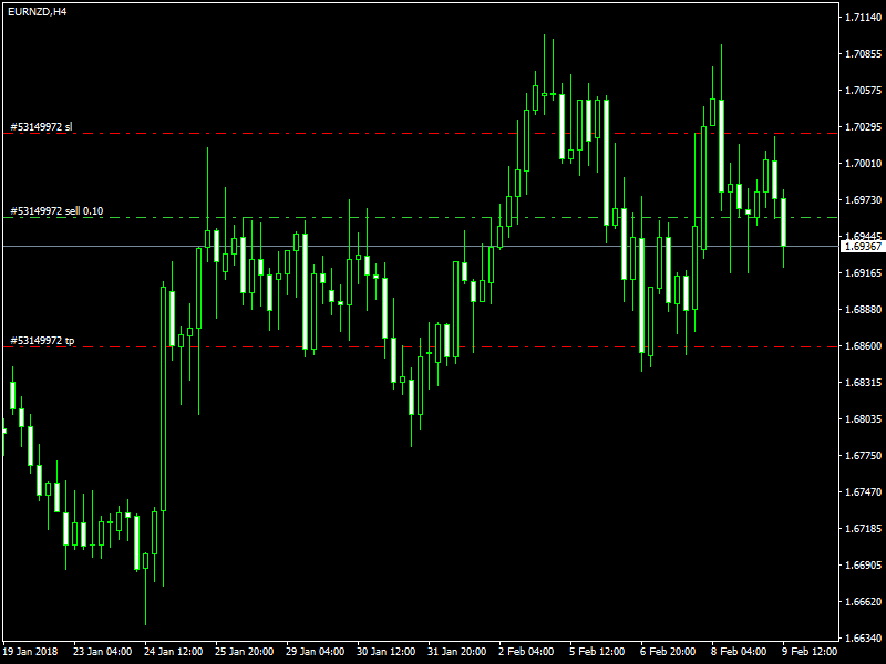 acharts.mql5.com_17_503_eurnzd_h4_axicorp_financial_services.png