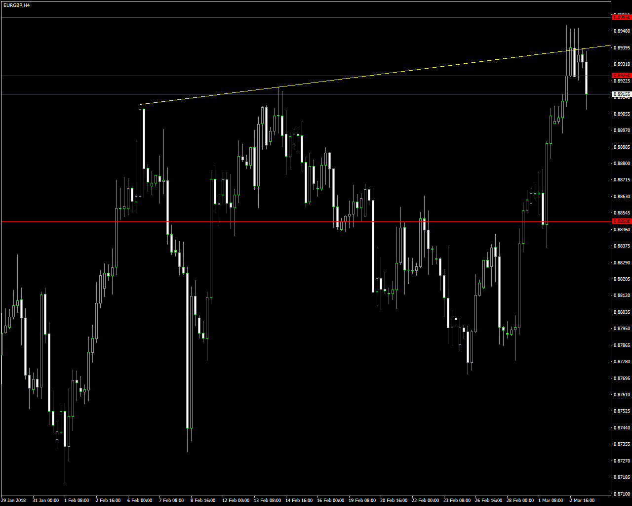 acharts.mql5.com_17_703_eurgbp_h4_axicorp_financial_services.png