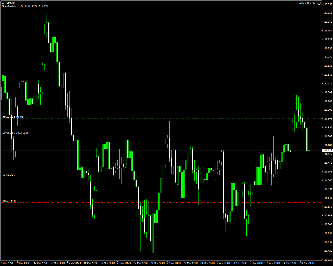 acharts.mql5.com_18_16_chfjpy_h4_fxpro_financial_services.png
