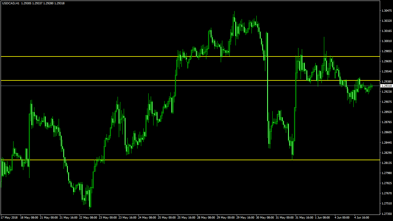 acharts.mql5.com_18_440_usdcad_h1_axicorp_financial_services.png