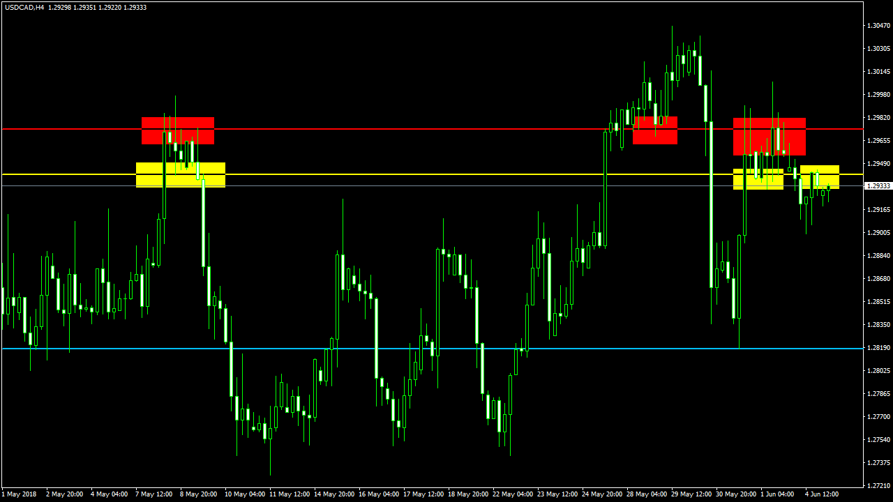 acharts.mql5.com_18_440_usdcad_h4_axicorp_financial_services.png