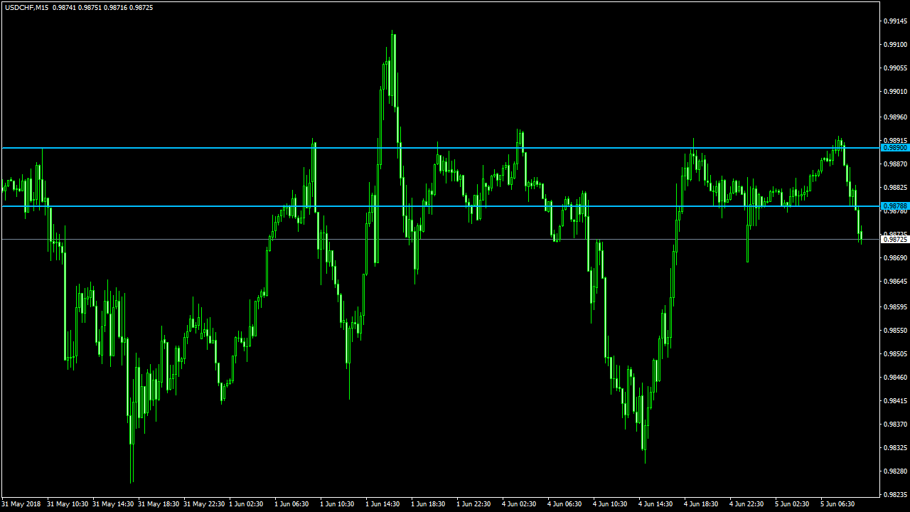 acharts.mql5.com_18_442_usdchf_m15_axicorp_financial_services_2.png