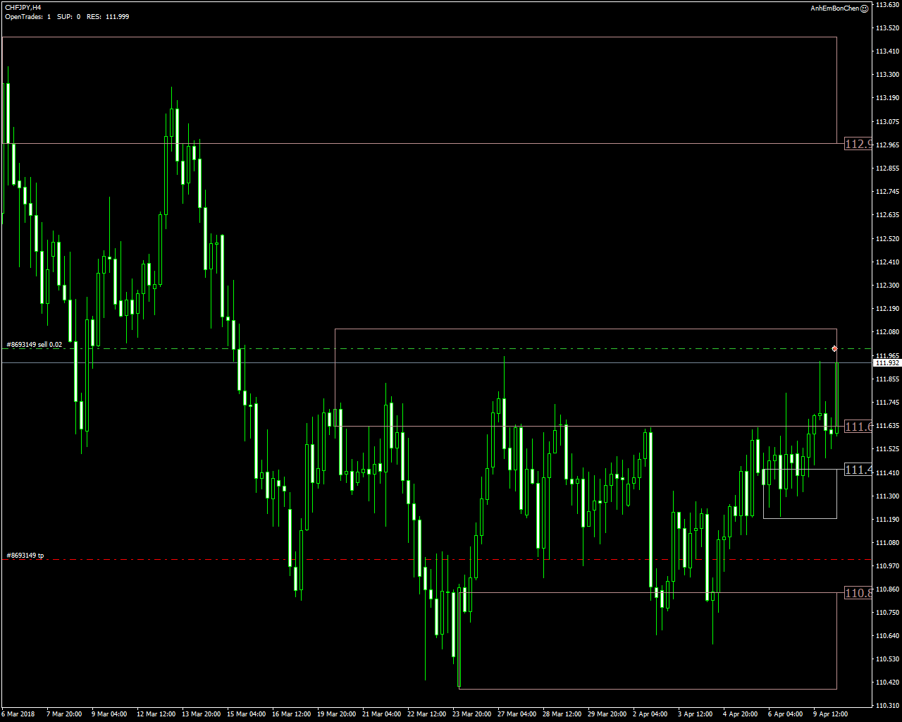 acharts.mql5.com_18_4_chfjpy_h4_fxpro_financial_services.png