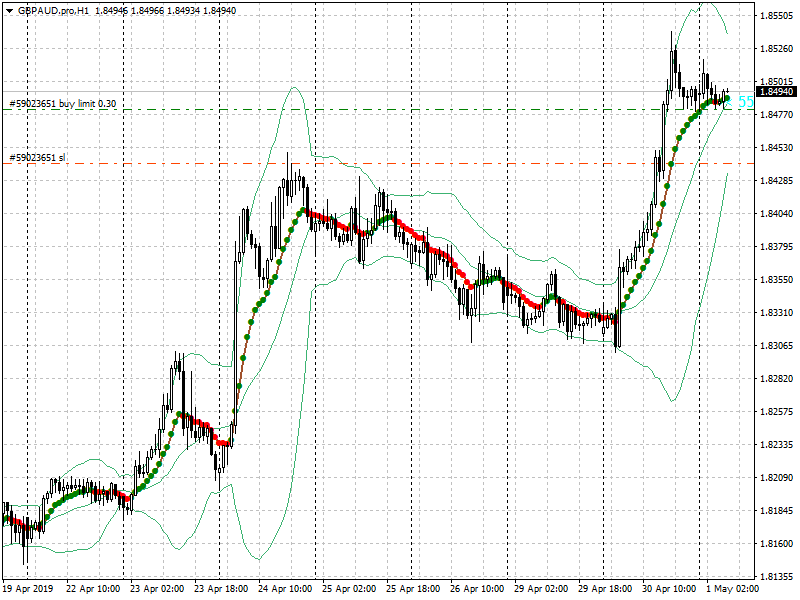 acharts.mql5.com_21_105_gbpaud_pro_h1_axicorp_financial_services.png