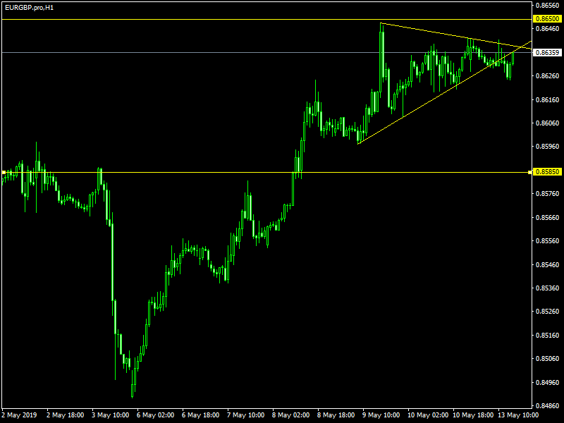 acharts.mql5.com_21_208_eurgbp_pro_h1_axicorp_financial_services.png