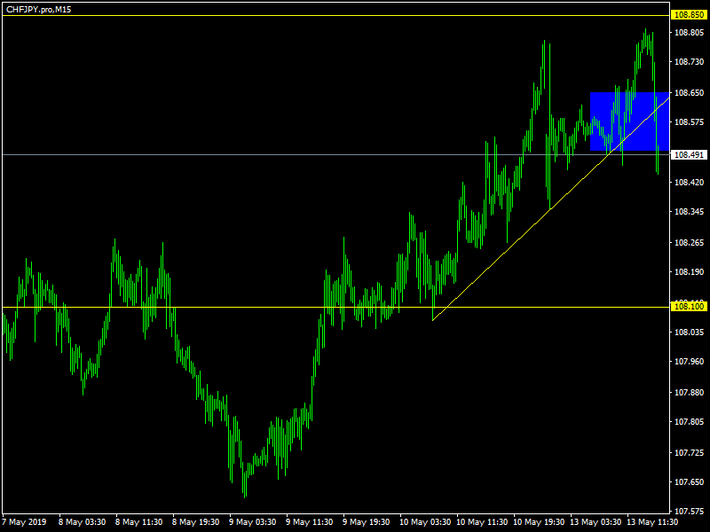 acharts.mql5.com_21_209_chfjpy_pro_m15_axicorp_financial_services.png