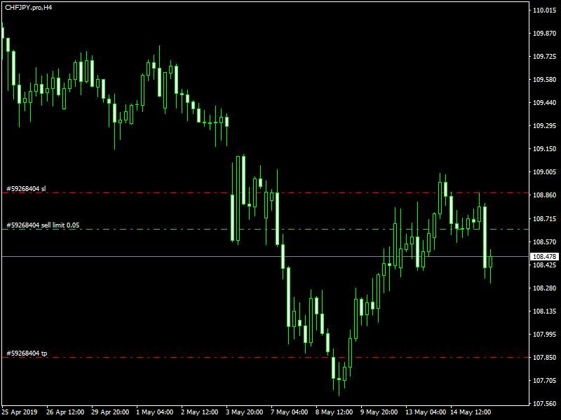 acharts.mql5.com_21_230_chfjpy_pro_h4_axicorp_financial_services.png