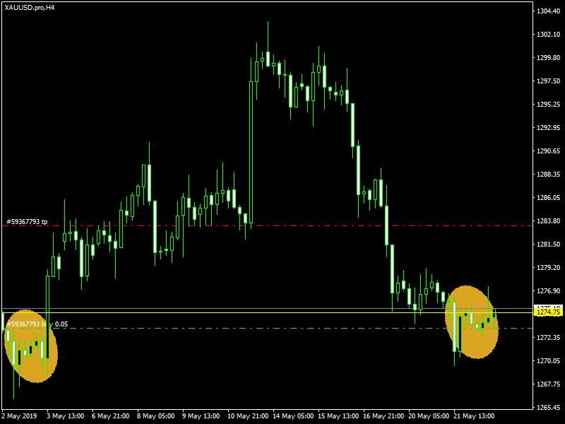 acharts.mql5.com_21_288_xauusd_pro_h4_axicorp_financial_services.png