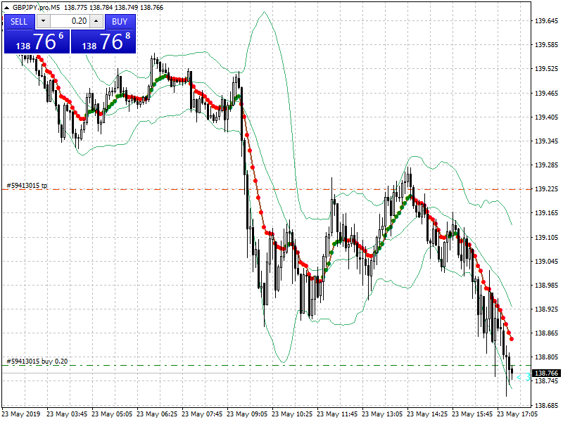 acharts.mql5.com_21_298_gbpjpy_pro_m5_axicorp_financial_services.png