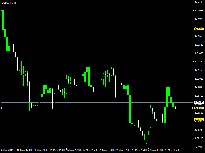 acharts.mql5.com_21_345_usdchf_h4_axicorp_financial_services.png