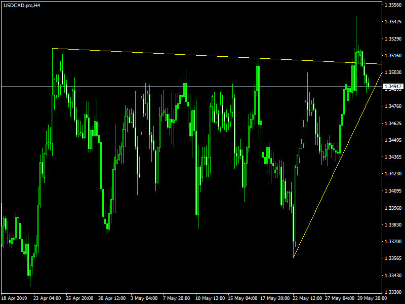 acharts.mql5.com_21_355_usdcad_pro_h4_axicorp_financial_services.png