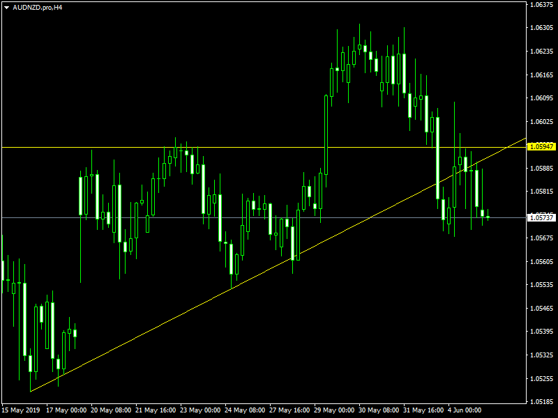 acharts.mql5.com_21_399_audnzd_pro_h4_axicorp_financial_services.png