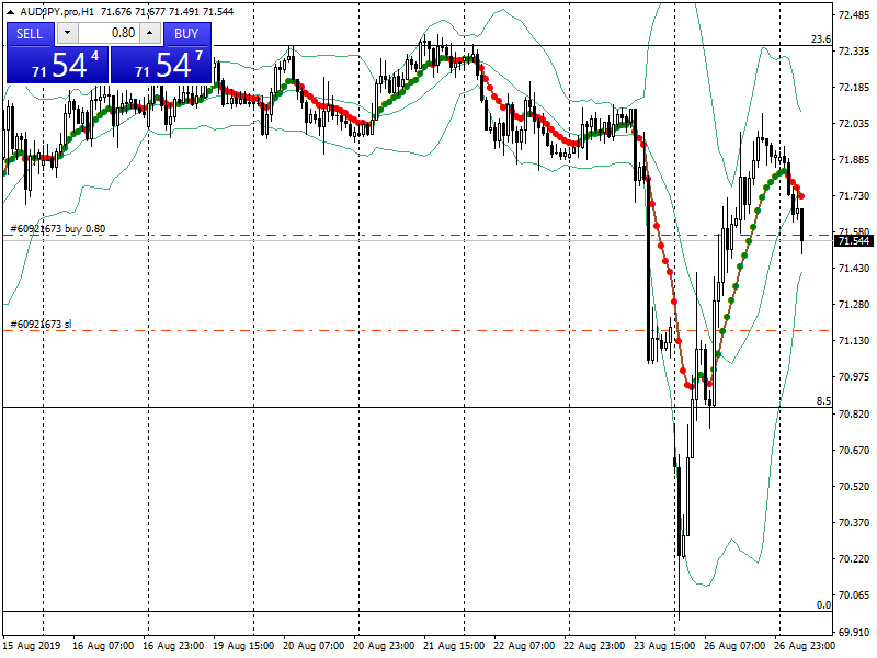 acharts.mql5.com_22_100_audjpy_pro_h1_axicorp_financial_services.png