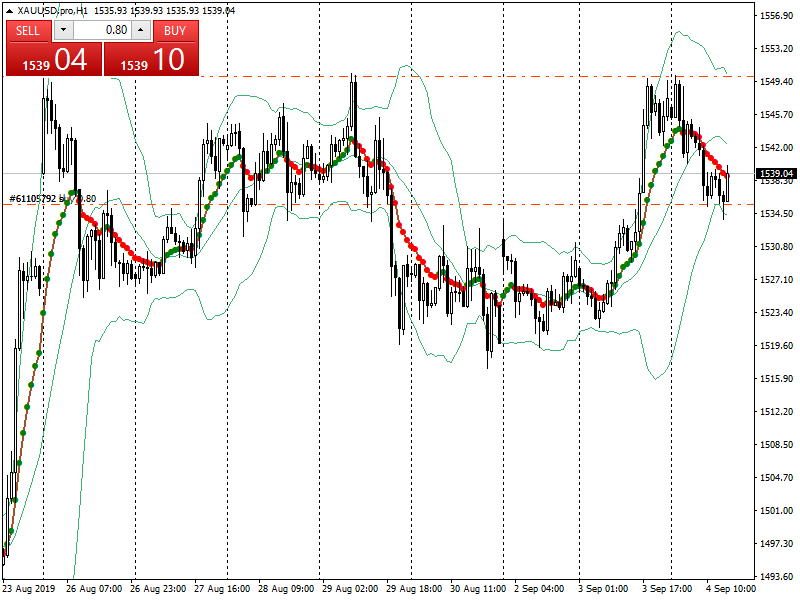 acharts.mql5.com_22_170_xauusd_pro_h1_axicorp_financial_services_3.png