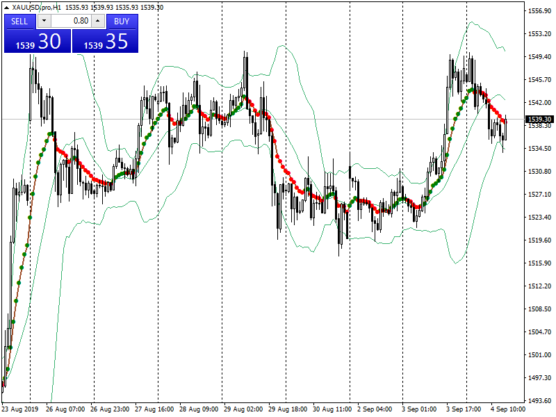 acharts.mql5.com_22_171_xauusd_pro_h1_axicorp_financial_services.png