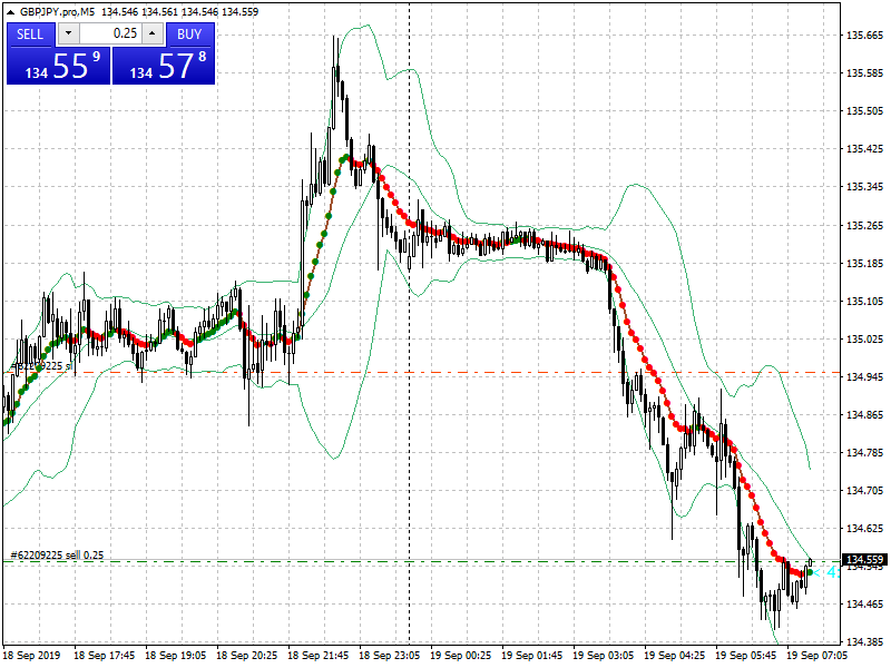 acharts.mql5.com_22_297_gbpjpy_pro_m5_axicorp_financial_services.png