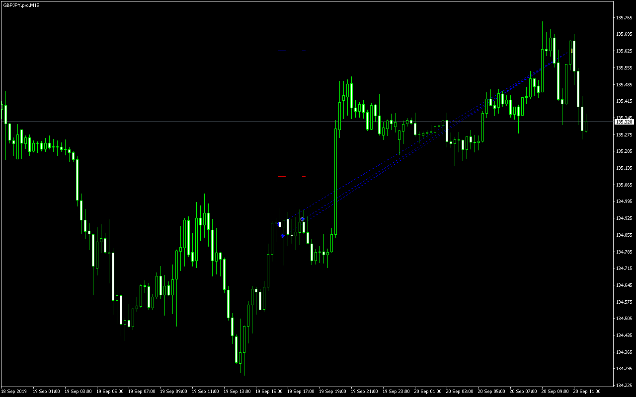 acharts.mql5.com_22_308_gbpjpy_pro_m15_axicorp_financial_services.png