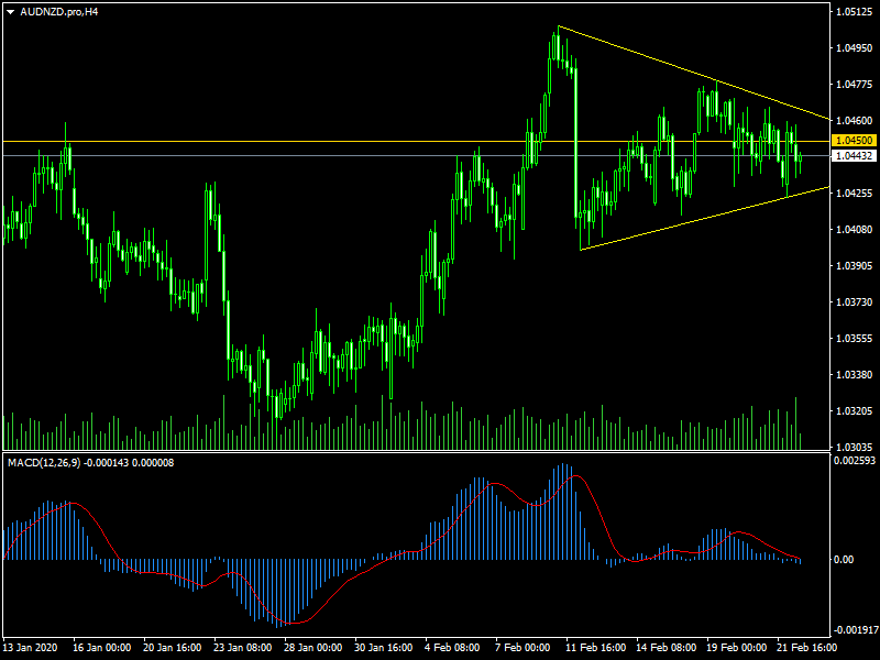 acharts.mql5.com_23_660_audnzd_pro_h4_axicorp_financial_services.png