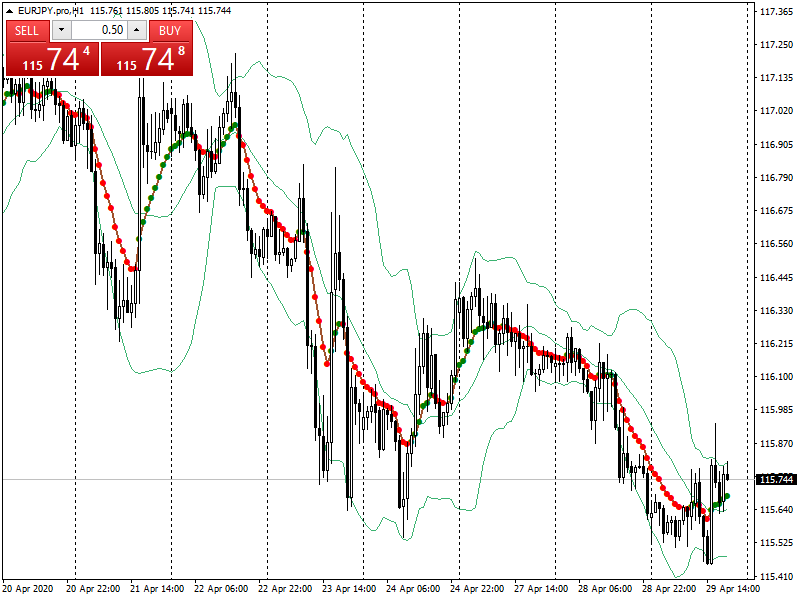 acharts.mql5.com_24_469_eurjpy_pro_h1_axicorp_financial_services.png