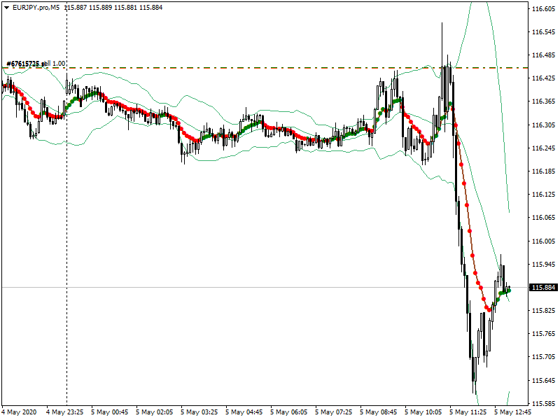 acharts.mql5.com_24_544_eurjpy_pro_m5_axicorp_financial_services.png