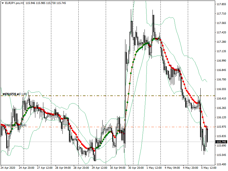 acharts.mql5.com_24_547_eurjpy_pro_h1_axicorp_financial_services.png
