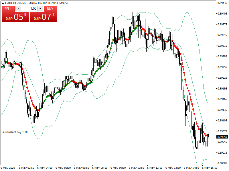 acharts.mql5.com_24_561_cadchf_pro_m5_axicorp_financial_services.png