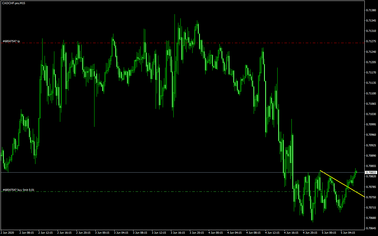 acharts.mql5.com_24_944_cadchf_pro_m15_axicorp_financial_services.png