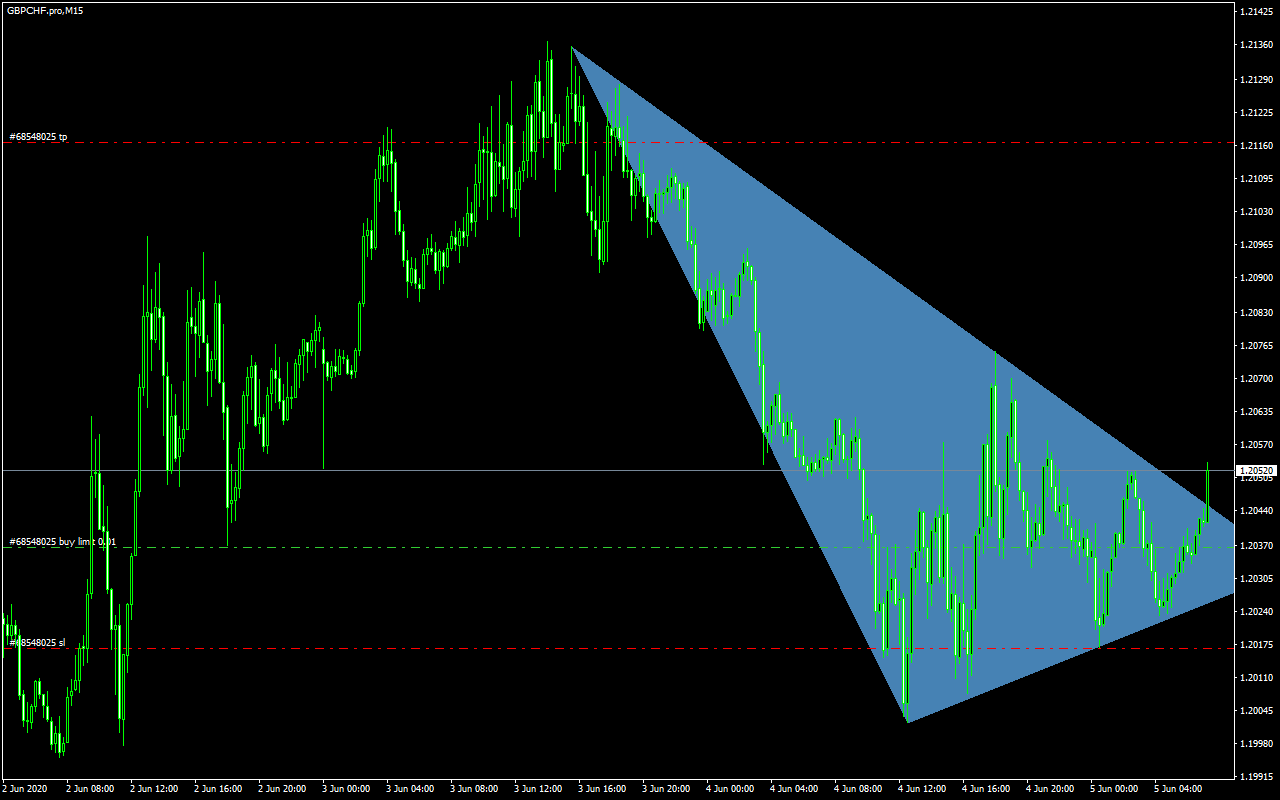 acharts.mql5.com_24_944_gbpchf_pro_m15_axicorp_financial_services.png