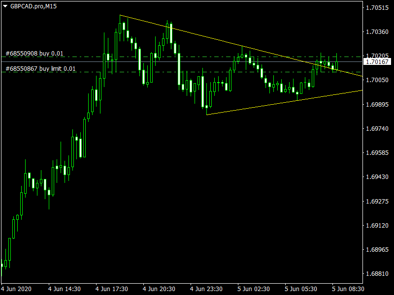 acharts.mql5.com_24_945_gbpcad_pro_m15_axicorp_financial_services.png