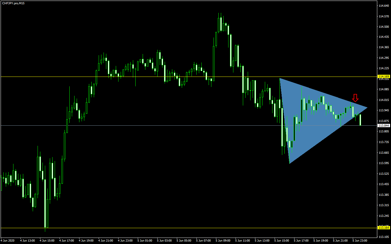 acharts.mql5.com_24_957_chfjpy_pro_m15_axicorp_financial_services.png