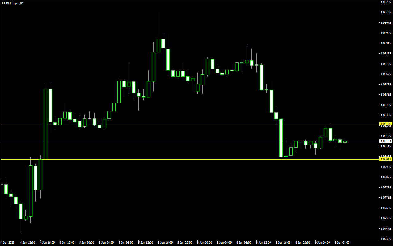 acharts.mql5.com_24_991_eurchf_pro_h1_axicorp_financial_services_3.png
